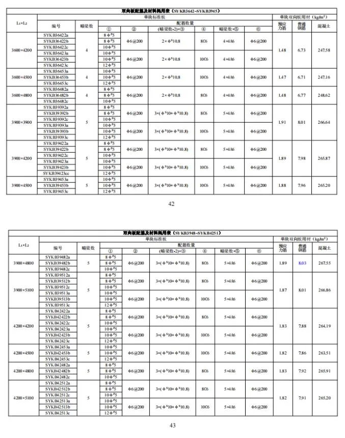 装配式政策|江西省地产协会首个团体标准《 装配式双向预应力预制复合板楼屋盖技术标准（送审稿） 》