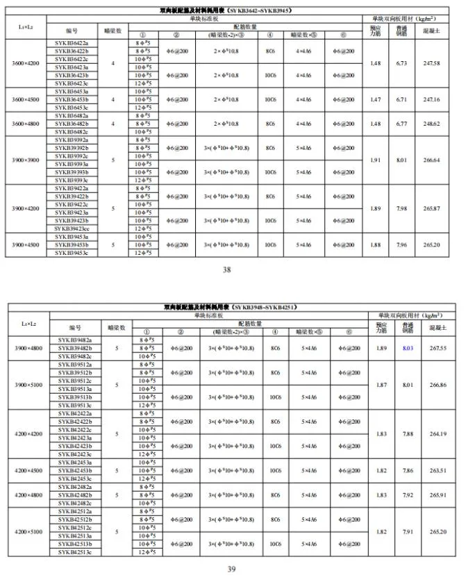 装配式政策|江西省地产协会首个团体标准《 装配式双向预应力预制复合板楼屋盖技术标准（送审稿） 》