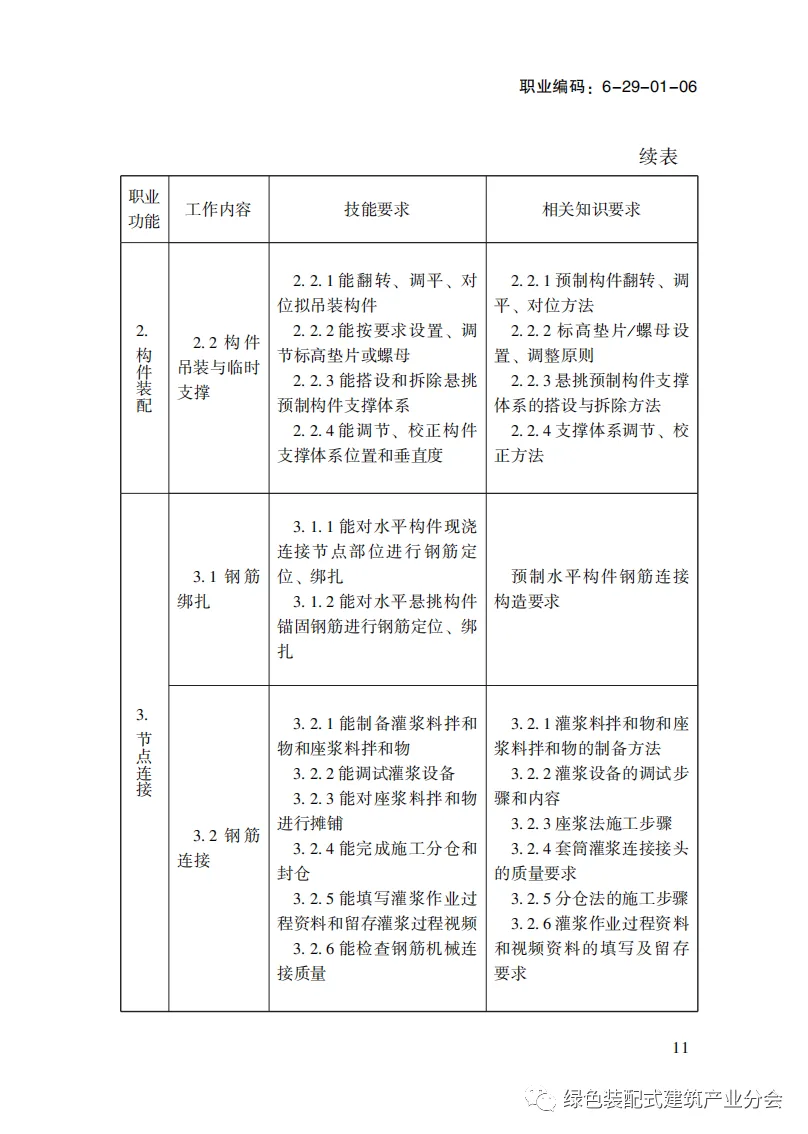装配式政策|国家职业标准《装配式建筑施工员》职业编码: 6-29-01-06 正式发布