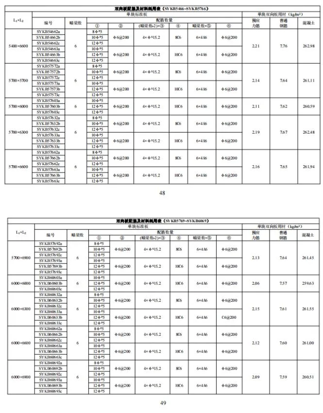 装配式政策|江西省地产协会首个团体标准《 装配式双向预应力预制复合板楼屋盖技术标准（送审稿） 》