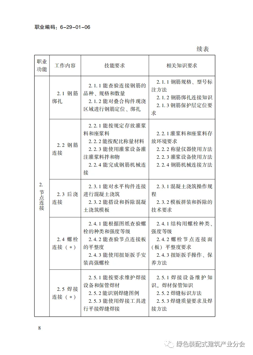 装配式政策|国家职业标准《装配式建筑施工员》职业编码: 6-29-01-06 正式发布