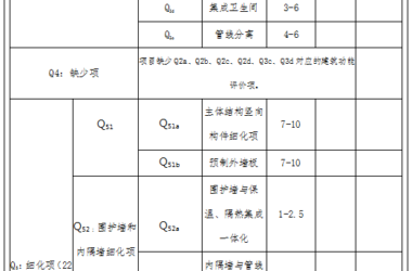 装配式政策|广东中山关于优化装配式建筑评价工作的通知-BIM建筑网