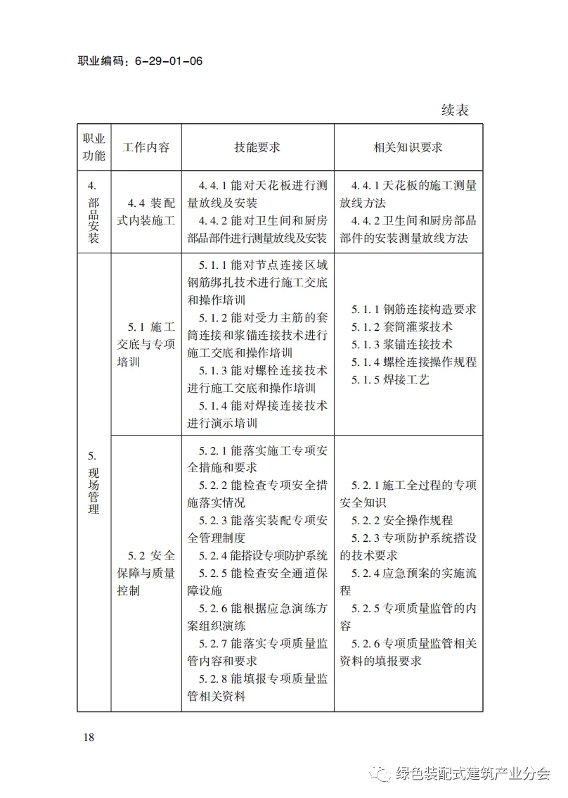 装配式政策|国家职业标准《装配式建筑施工员》职业编码: 6-29-01-06 正式发布