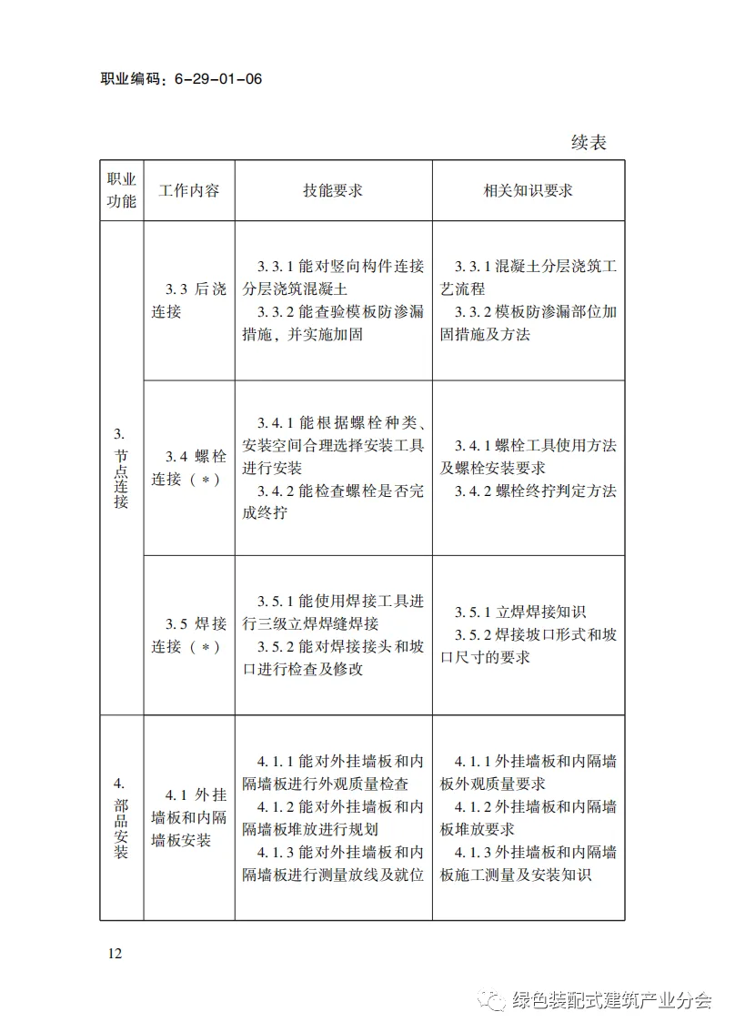 装配式政策|国家职业标准《装配式建筑施工员》职业编码: 6-29-01-06 正式发布