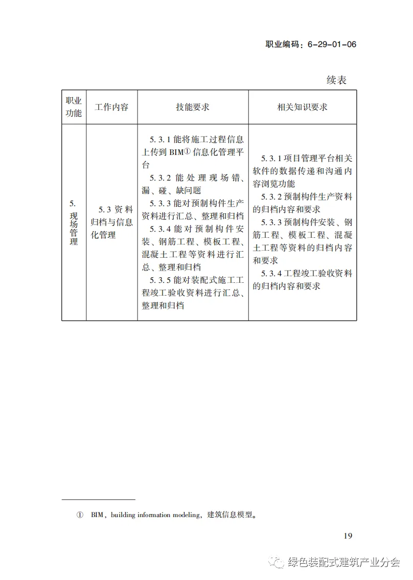 装配式政策|国家职业标准《装配式建筑施工员》职业编码: 6-29-01-06 正式发布