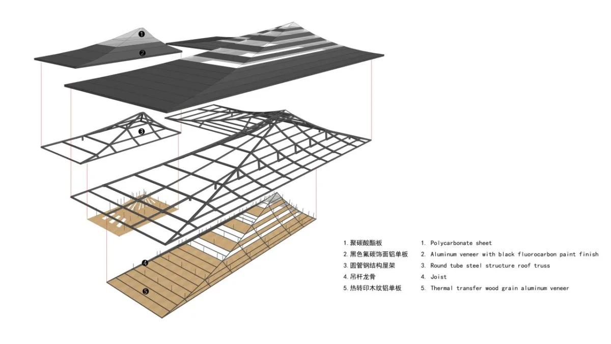 BIM建筑|竹文化的意象解读：崇州·竹艺村游客中心 / 小隐建筑