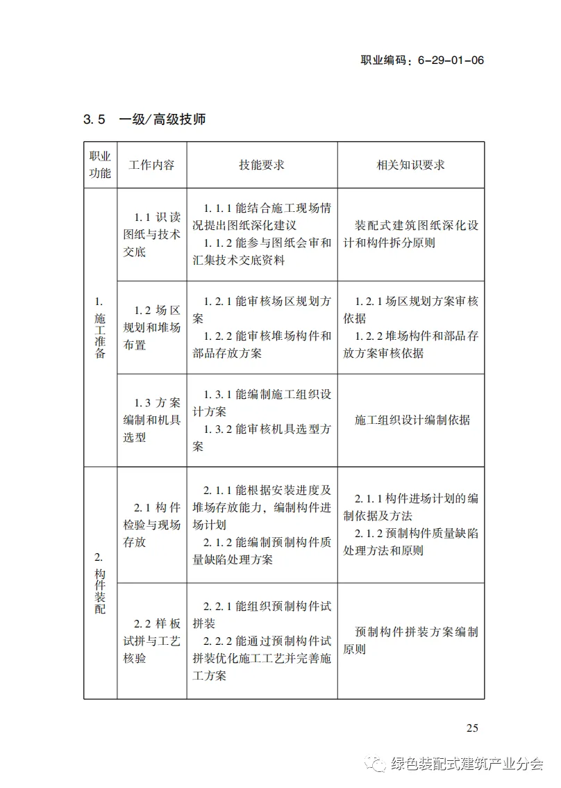装配式政策|国家职业标准《装配式建筑施工员》职业编码: 6-29-01-06 正式发布