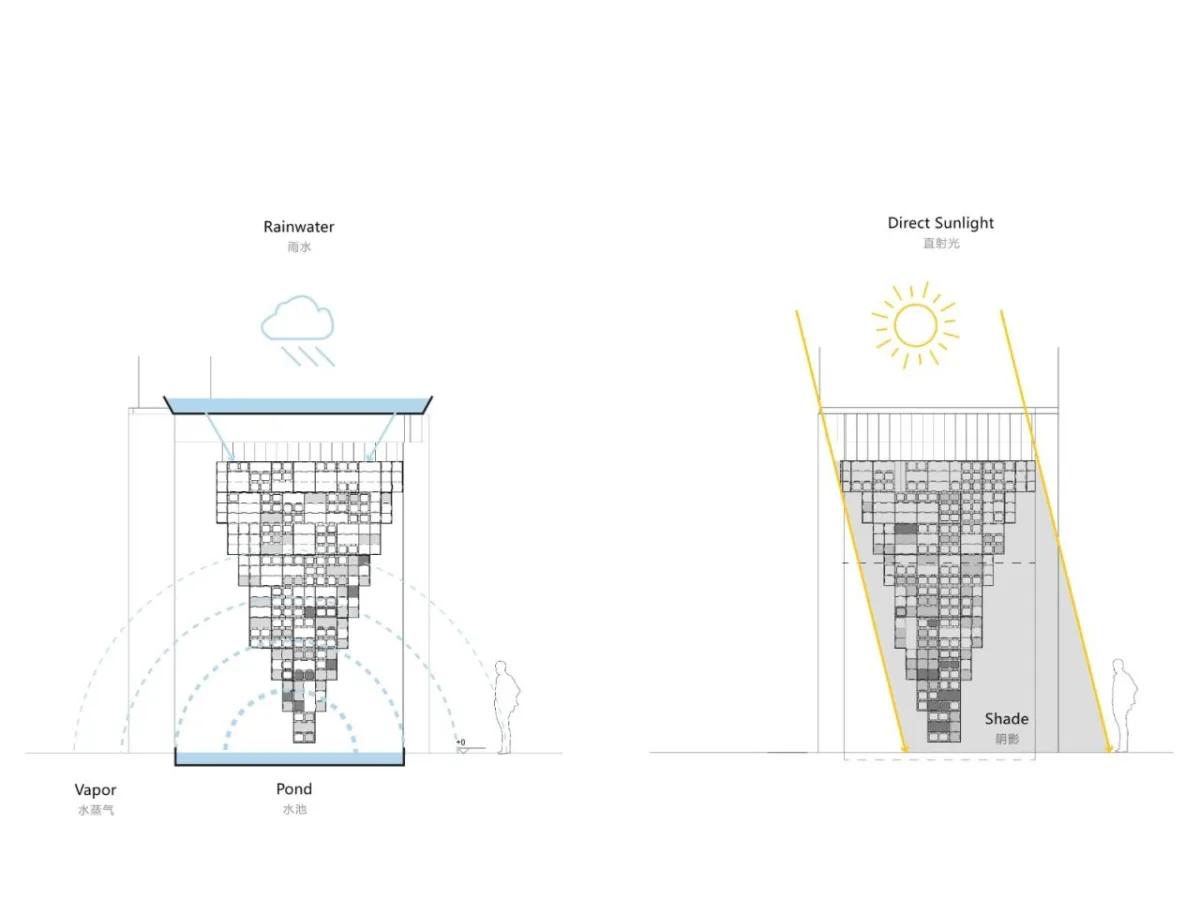 BIM建筑|反方向的构筑：蘑菇砖金字塔 / 陆轶辰 , Link-Arc建筑事务所