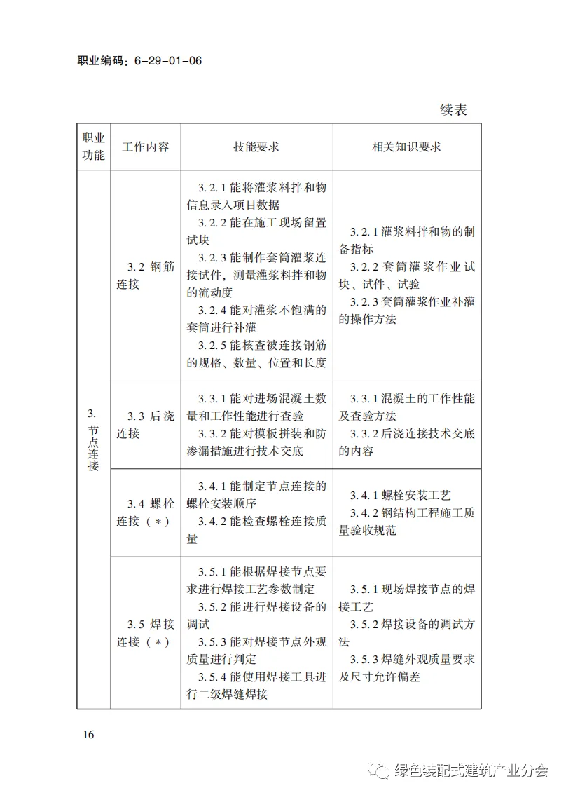 装配式政策|国家职业标准《装配式建筑施工员》职业编码: 6-29-01-06 正式发布
