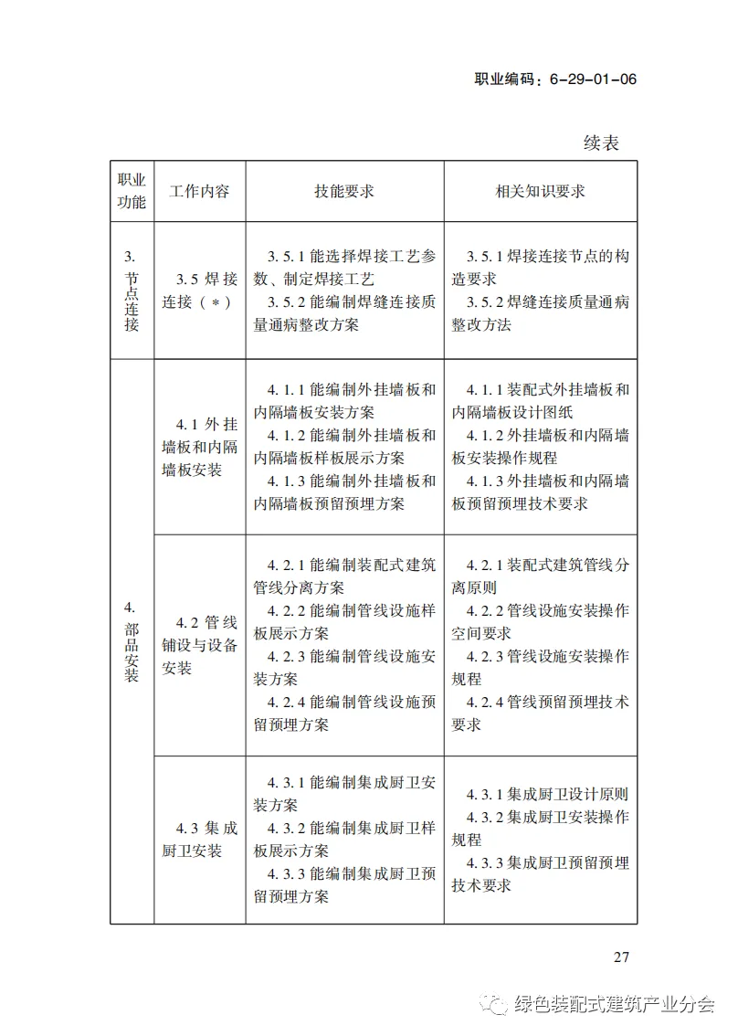 装配式政策|国家职业标准《装配式建筑施工员》职业编码: 6-29-01-06 正式发布