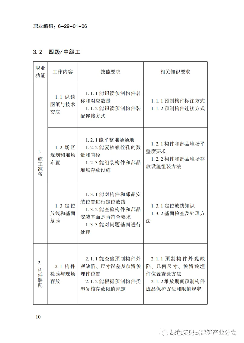 装配式政策|国家职业标准《装配式建筑施工员》职业编码: 6-29-01-06 正式发布