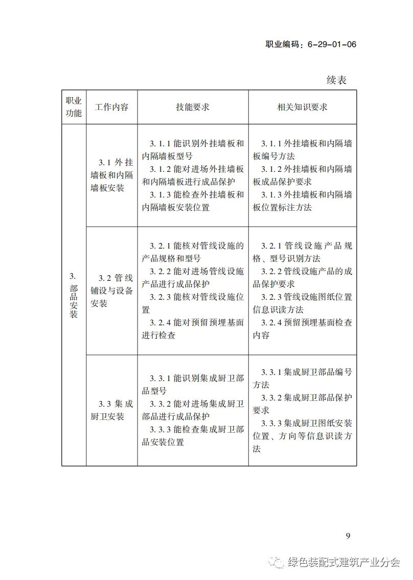 装配式政策|国家职业标准《装配式建筑施工员》职业编码: 6-29-01-06 正式发布