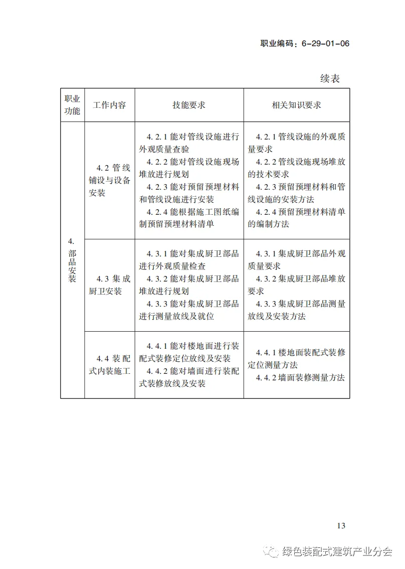 装配式政策|国家职业标准《装配式建筑施工员》职业编码: 6-29-01-06 正式发布