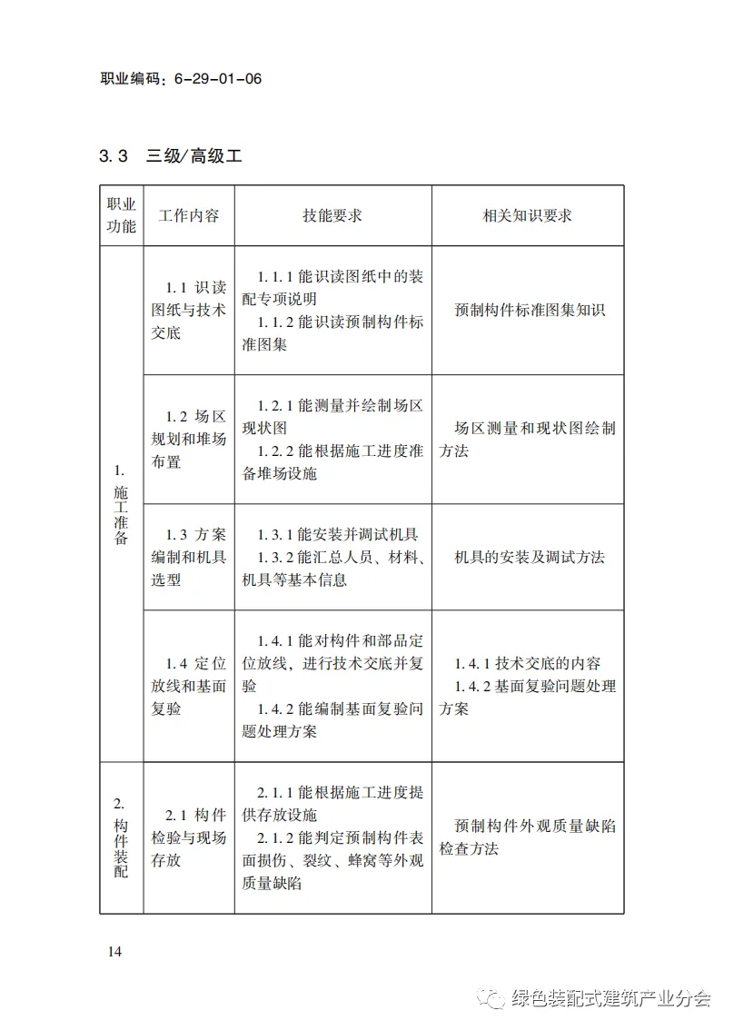 装配式政策|国家职业标准《装配式建筑施工员》职业编码: 6-29-01-06 正式发布
