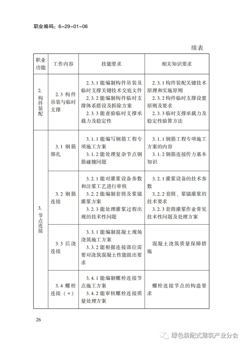 装配式政策|国家职业标准《装配式建筑施工员》职业编码: 6-29-01-06 正式发布