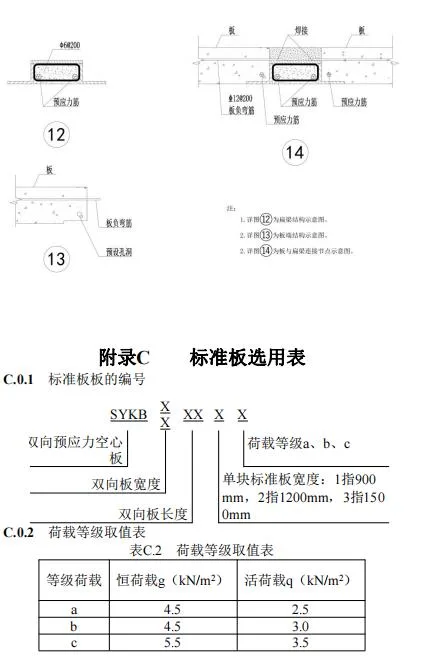 装配式政策|江西省地产协会首个团体标准《 装配式双向预应力预制复合板楼屋盖技术标准（送审稿） 》
