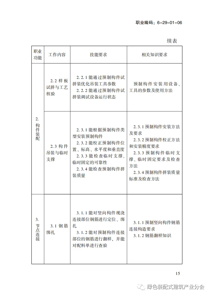 装配式政策|国家职业标准《装配式建筑施工员》职业编码: 6-29-01-06 正式发布