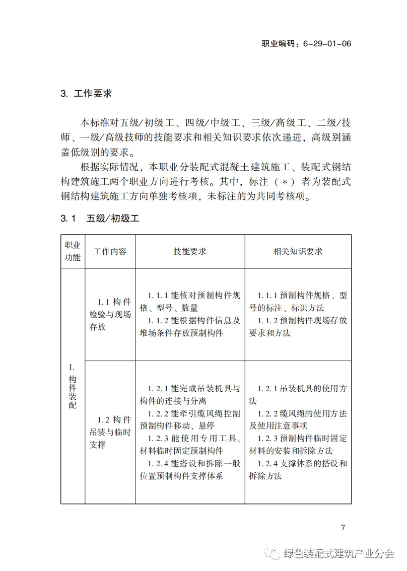 装配式政策|国家职业标准《装配式建筑施工员》职业编码: 6-29-01-06 正式发布