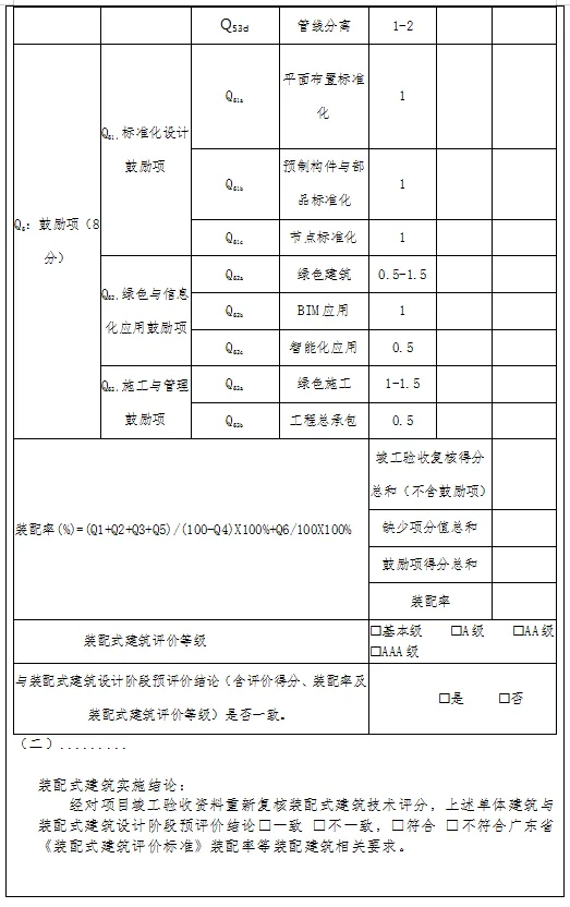 装配式政策|广东中山关于优化装配式建筑评价工作的通知
