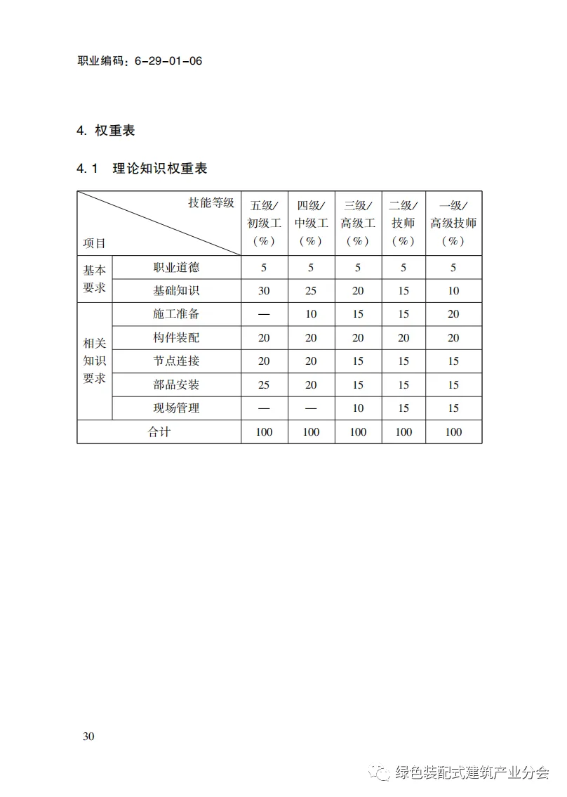 装配式政策|国家职业标准《装配式建筑施工员》职业编码: 6-29-01-06 正式发布