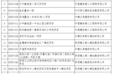 装配式政策|关于公布2022年度“陕西省绿色施工科技示范工程”项目名单的通知-BIM建筑网