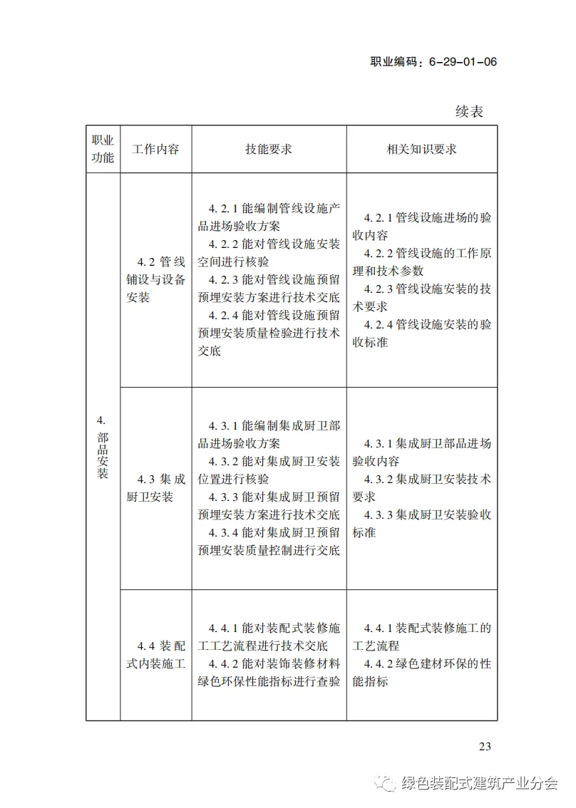 装配式政策|国家职业标准《装配式建筑施工员》职业编码: 6-29-01-06 正式发布