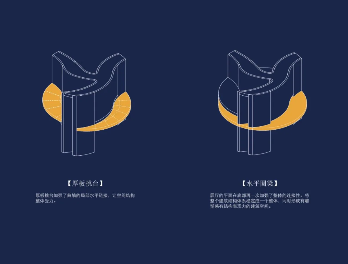BIM建筑|重庆两江协同创新区规划展示中心 / 汤桦建筑设计