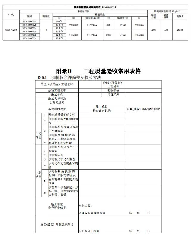 装配式政策|江西省地产协会首个团体标准《 装配式双向预应力预制复合板楼屋盖技术标准（送审稿） 》