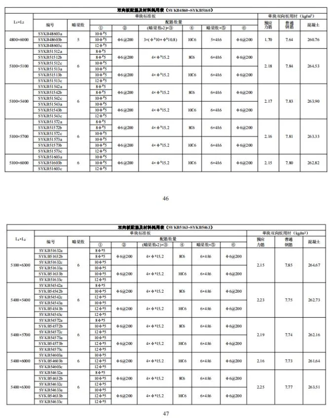装配式政策|江西省地产协会首个团体标准《 装配式双向预应力预制复合板楼屋盖技术标准（送审稿） 》