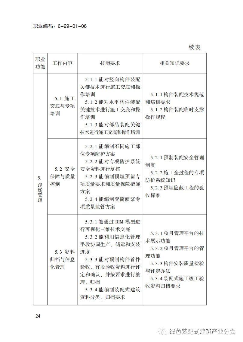 装配式政策|国家职业标准《装配式建筑施工员》职业编码: 6-29-01-06 正式发布