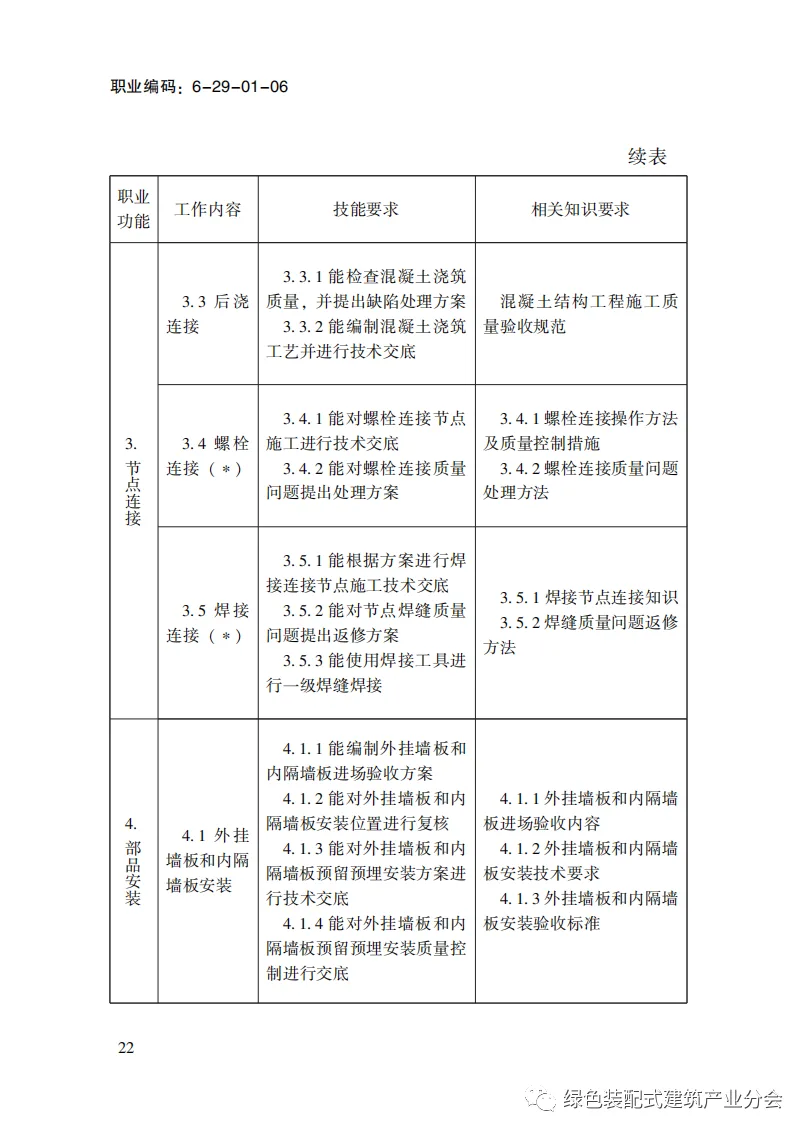装配式政策|国家职业标准《装配式建筑施工员》职业编码: 6-29-01-06 正式发布