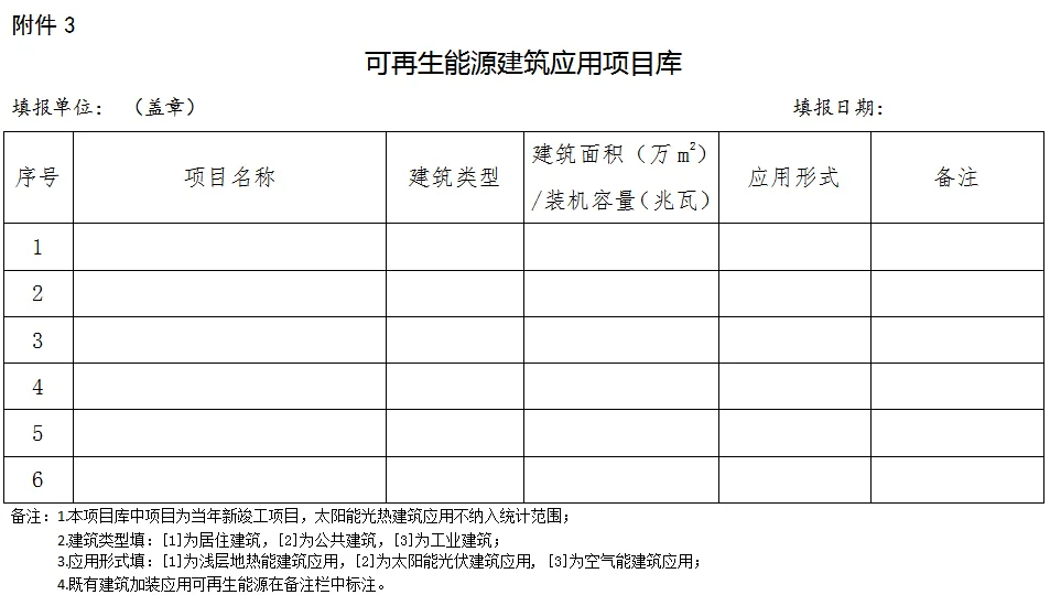 装配式政策|《2023年合肥全市建筑节能与设计科技工作要点》印发