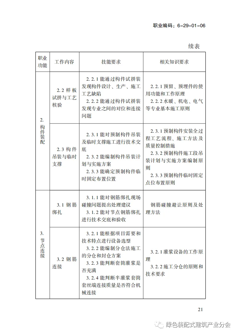 装配式政策|国家职业标准《装配式建筑施工员》职业编码: 6-29-01-06 正式发布