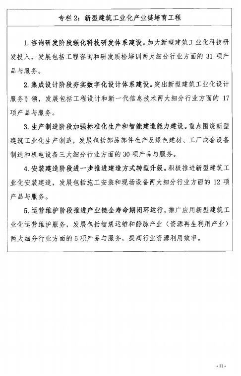 装配式政策|50%以上装配式│ 关于印发《秦皇岛市新型建筑工业化“十四五”规划》的通知