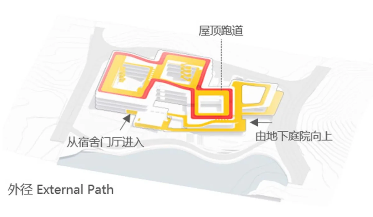BIM建筑|电子科大长三角研究院（衢州）· 生活中心 / 同济院四时方院创新设计中心