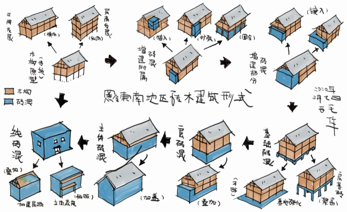 BIM建筑|归柳杨宅 / 無名营造社建筑事务所