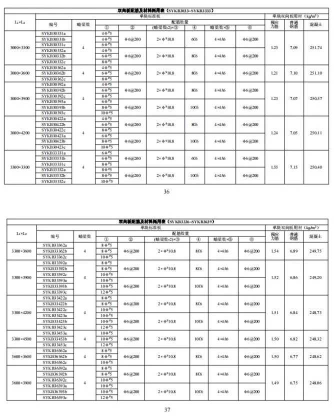 装配式政策|江西省地产协会首个团体标准《 装配式双向预应力预制复合板楼屋盖技术标准（送审稿） 》