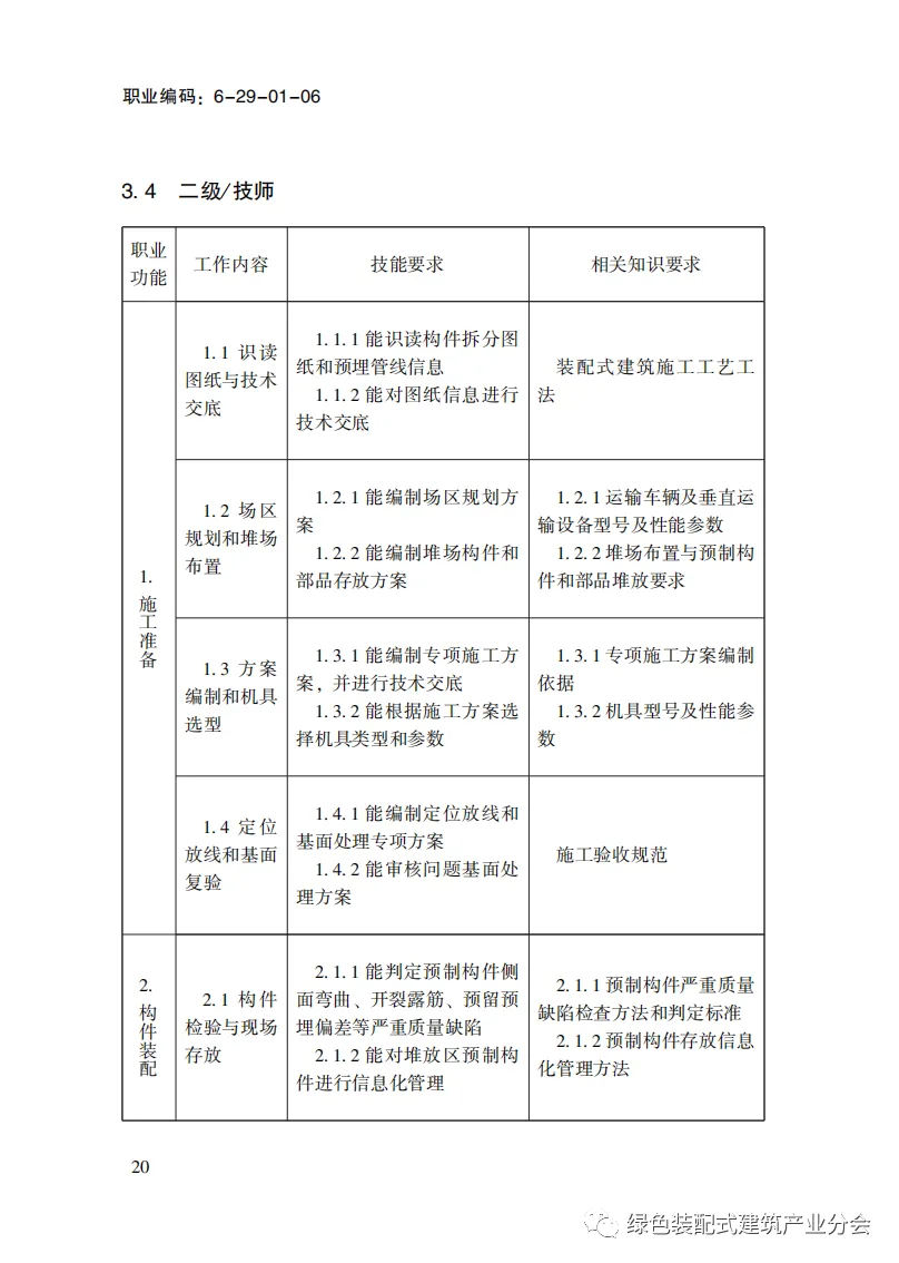 装配式政策|国家职业标准《装配式建筑施工员》职业编码: 6-29-01-06 正式发布