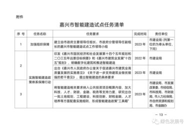 装配式政策|以智能技术为核心，以工业化为主导，打造智能建造的“嘉兴经验”-BIM建筑网