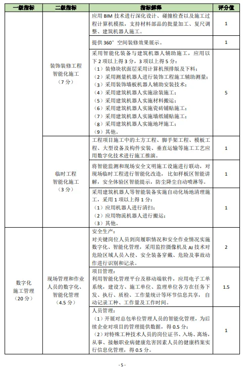 装配式政策|关于印发《佛山市房屋建筑项目智能建造水平评价指引试行》的通知