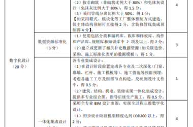 装配式政策|关于印发《佛山市房屋建筑项目智能建造水平评价指引试行》的通知-BIM建筑网