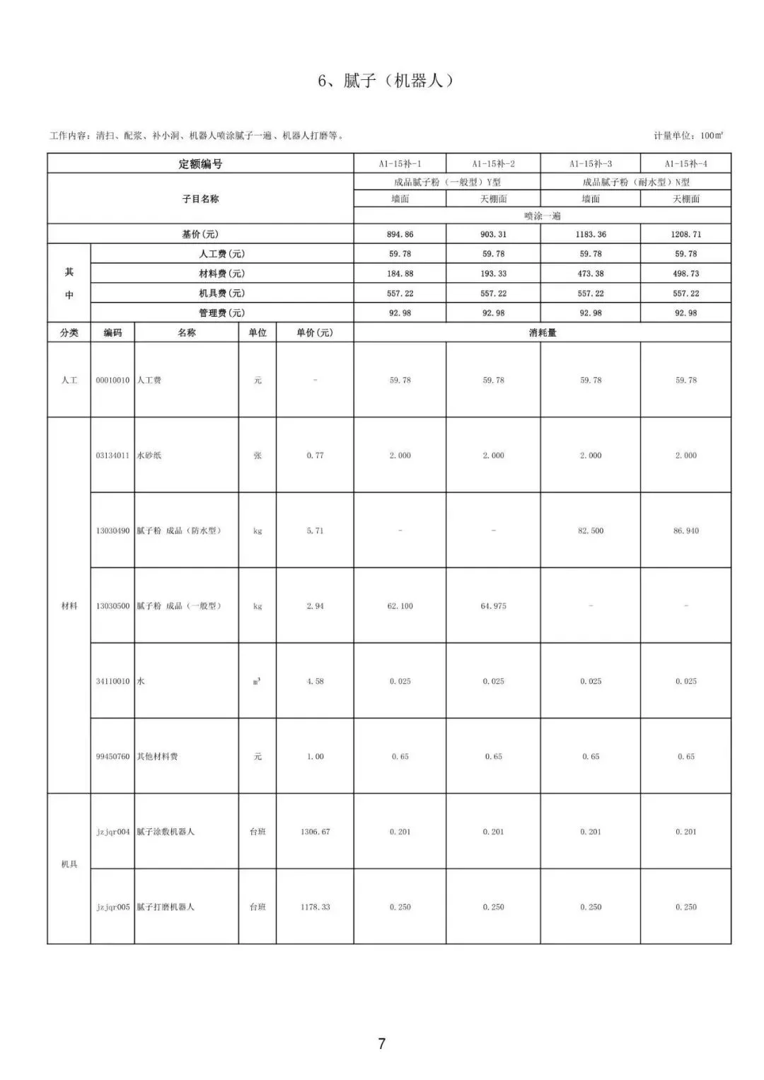 装配式政策|佛山市建设工程造价服务中心印发《首批智能建造（建筑机器人）定额子目（试行）》