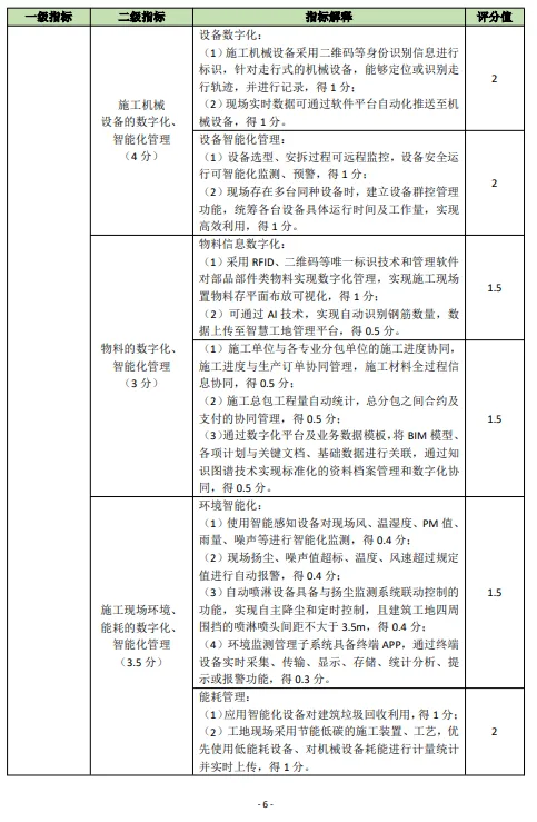 装配式政策|关于印发《佛山市房屋建筑项目智能建造水平评价指引试行》的通知