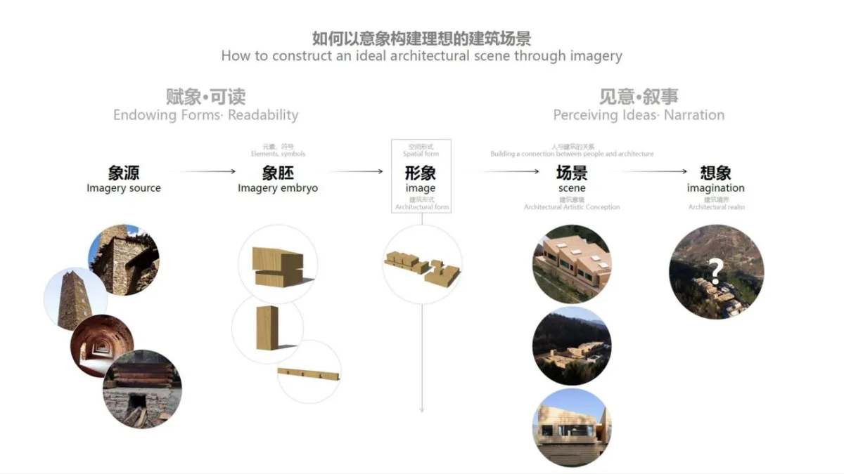 BIM建筑|梅宿之言 / 小隐建筑事务所