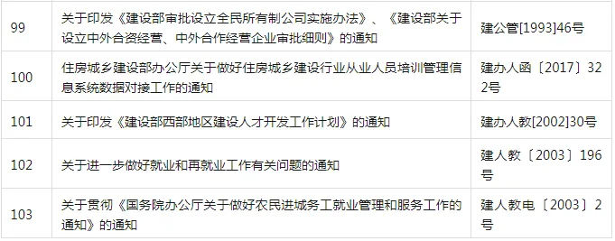 装配式政策|共404项│住房和城乡建设部关于废止和宣布失效部分行政规范性文件的公告