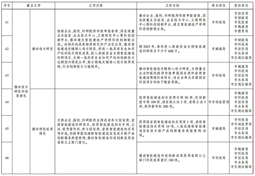 装配式政策|武汉发布智能建造试点城市建设实施方案