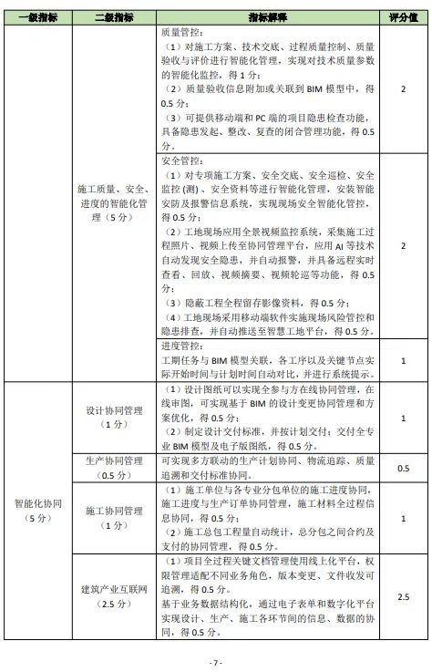 装配式政策|关于印发《佛山市房屋建筑项目智能建造水平评价指引试行》的通知