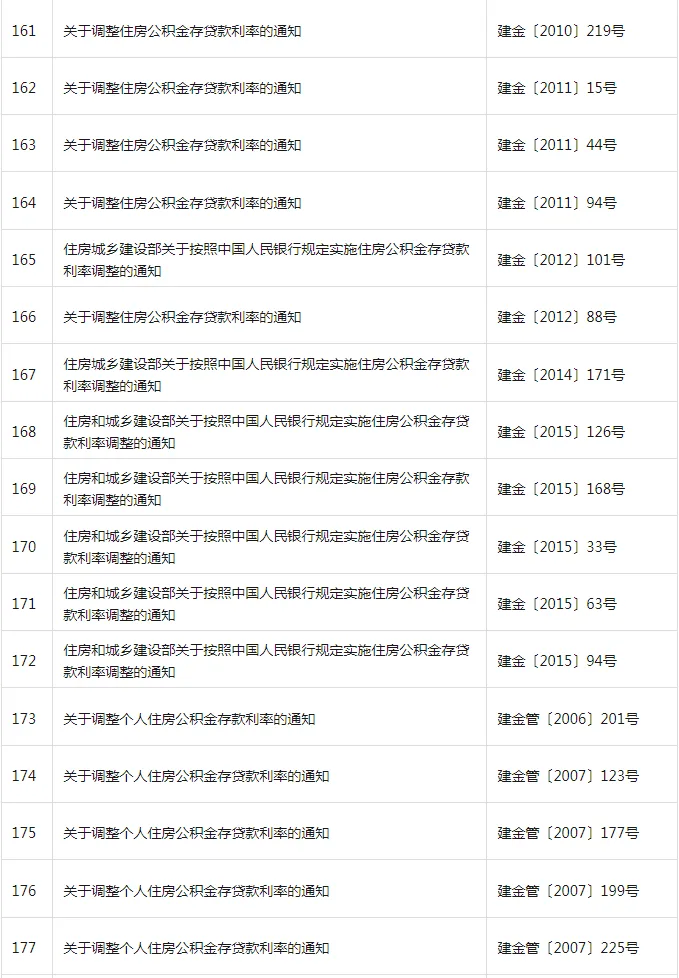 装配式政策|共404项│住房和城乡建设部关于废止和宣布失效部分行政规范性文件的公告