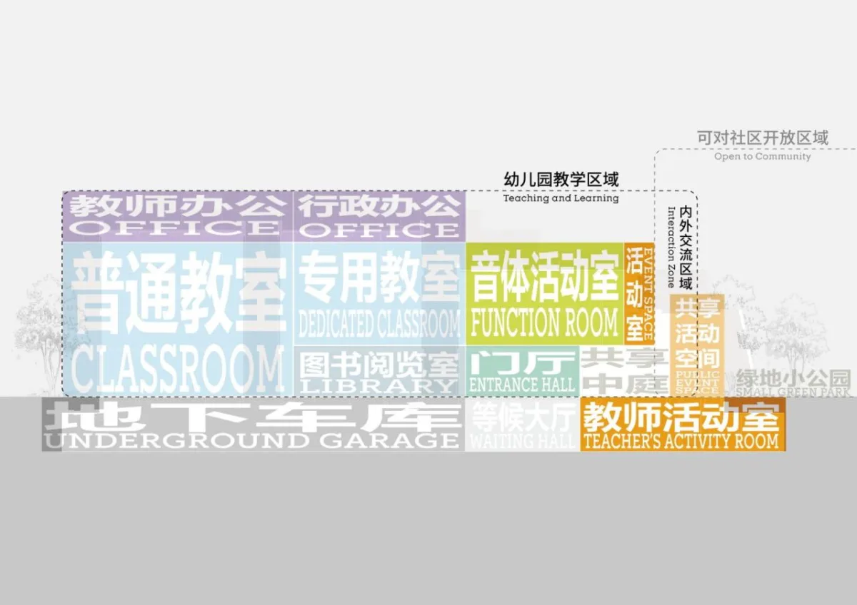 BIM建筑|三里亭幼儿园：点亮社区的星火 / goa大象设计+江南管理中标方案