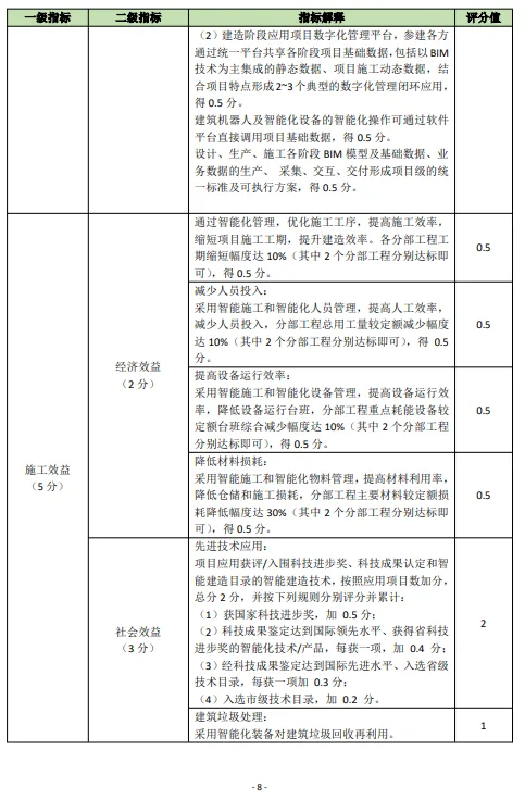 装配式政策|关于印发《佛山市房屋建筑项目智能建造水平评价指引试行》的通知